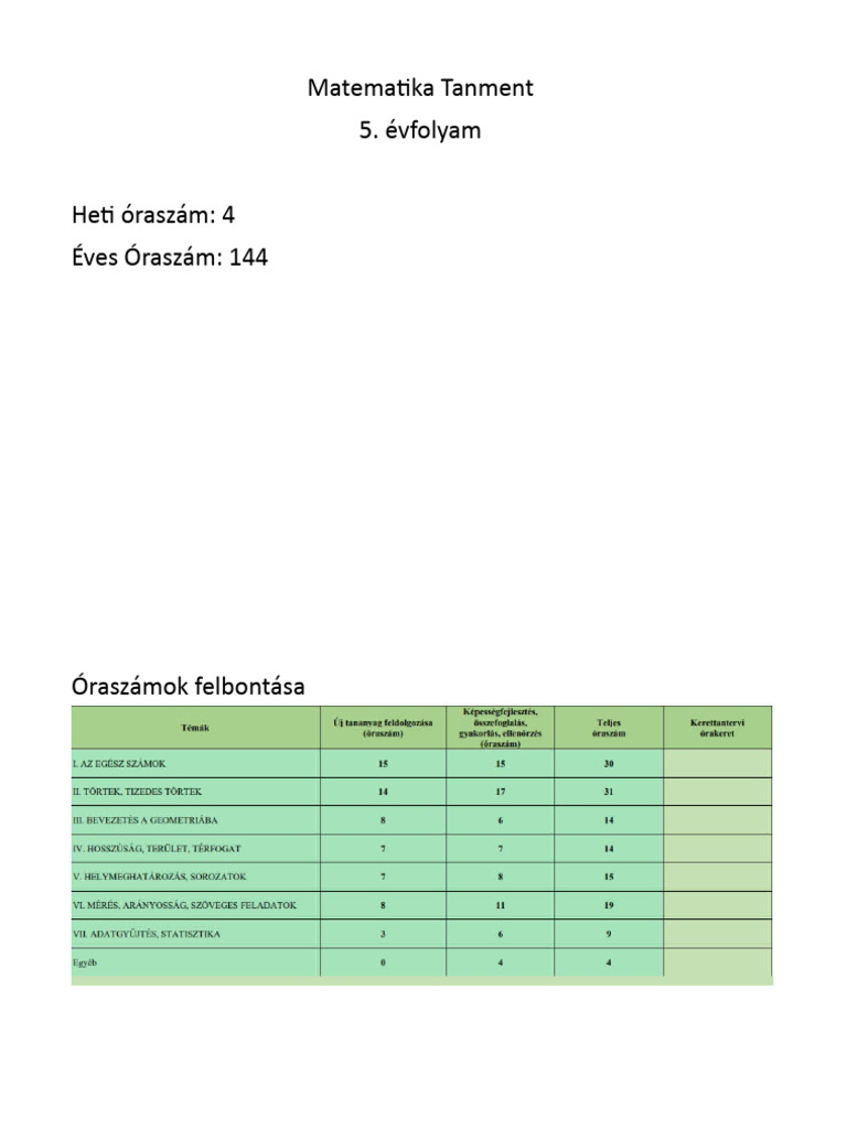 Matematika Tanment | PDF