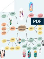 Mapa Mental de Los Elementos de La Comunicacion