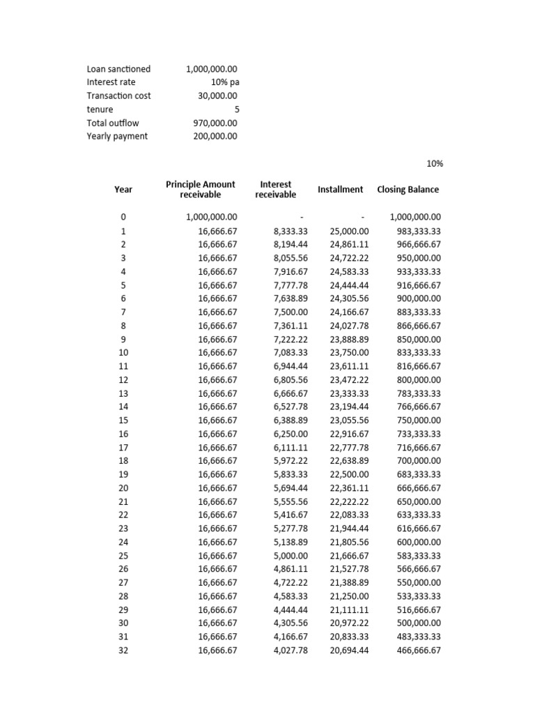 Loan Sheet Pdf Interest Money