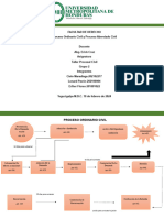 Flujograma Proceso Ordinario y Proceso Abreviado Civil