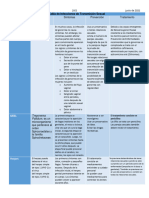 Tabla de Infecciones de Transmisión Sexual - EdnaRojas