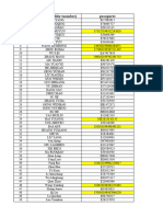 Nombre (Apellido+nombre) Pasaporte