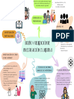 Diseño y Realización de Una Investigación Mapa Mental