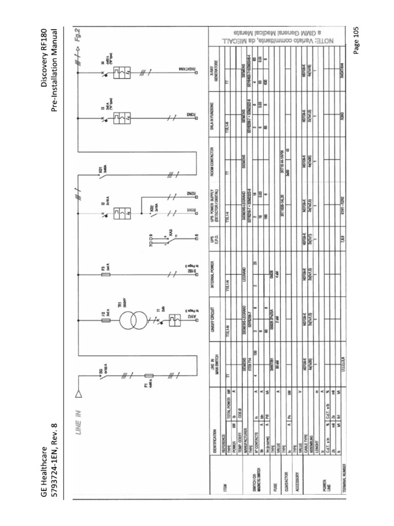 Discovery RF180 Pre-Installation Guide | PDF | Equipment | Components
