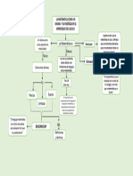 Mapa Conceptual de Las Bases de Datos 3