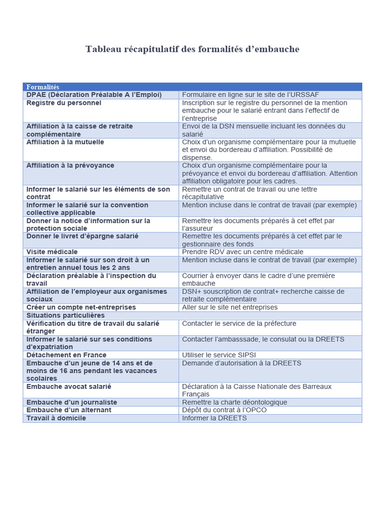 Formalités d'Embauche Simplifiées | PDF | Business | Travail