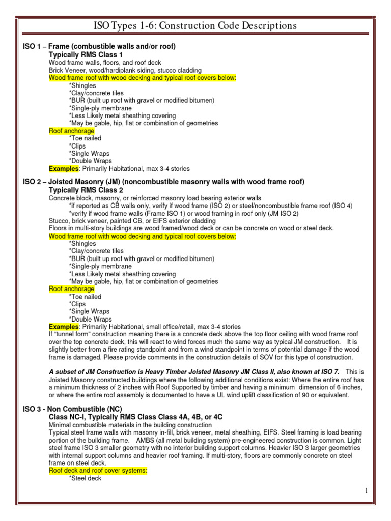 ISOTypes Descriptions | PDF | Framing (Construction) | Roof