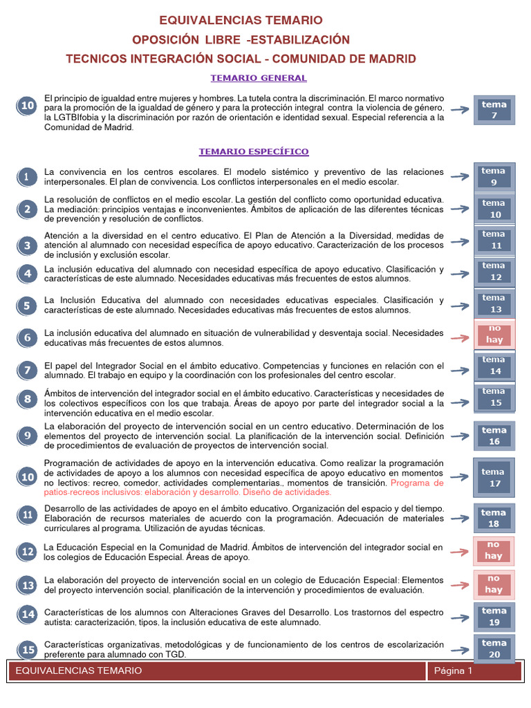 Equivalencias Temario Integración Social Madrid | PDF | Inclusión ...