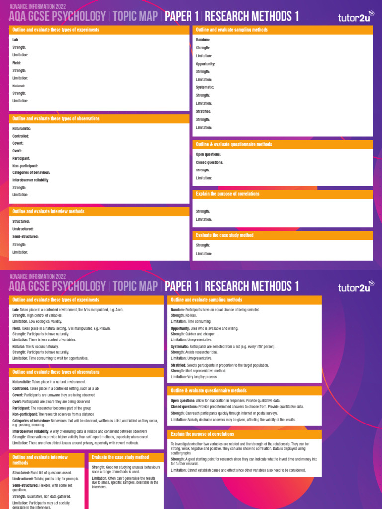 AQA GCSE Psychology AI Research Methods 1 Paper 1 Topic Map | PDF ...
