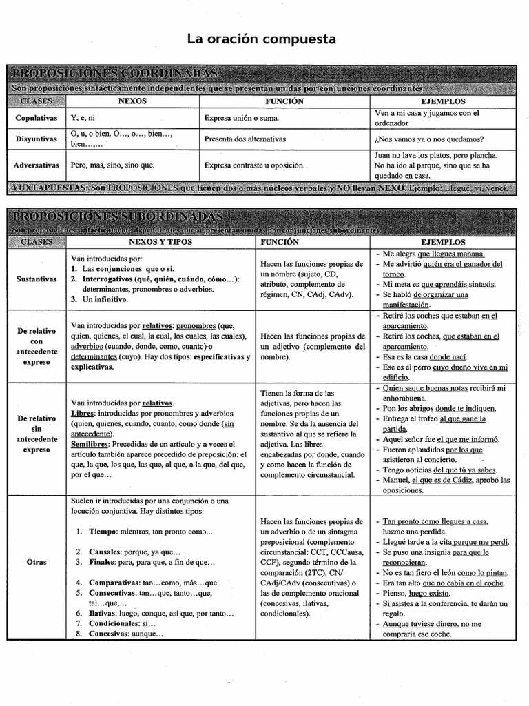 Esquema de La Oracion Compuesta | PDF