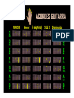 PDF Acordes Guitarra