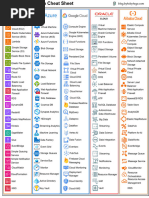 Cloud Services Comparison