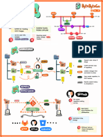 Git Vs Github