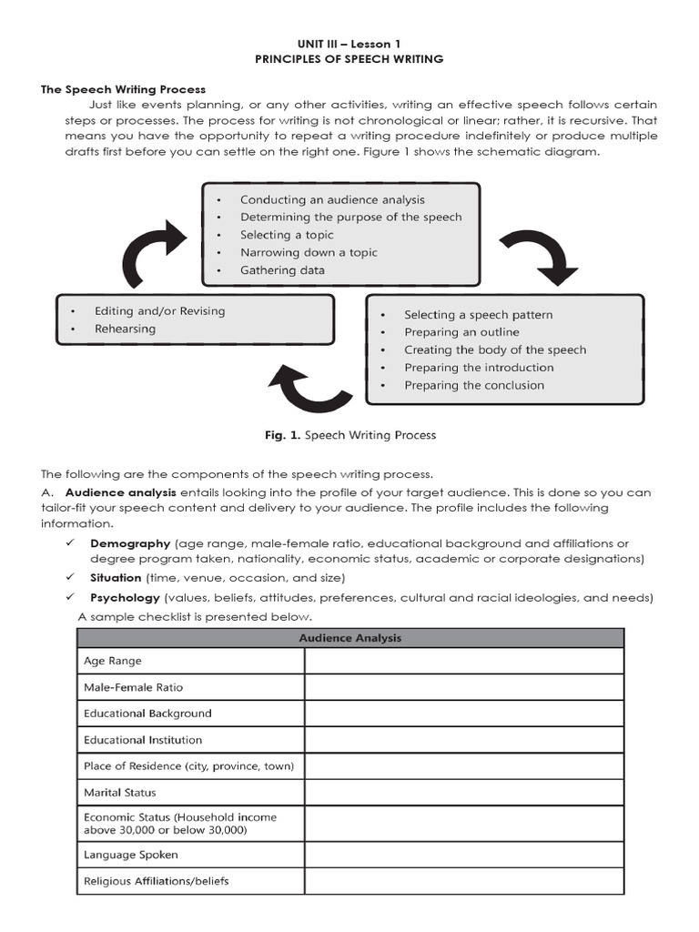 Principles of Effective Speech Writing | PDF | Experience | Information