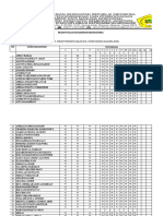 Absensi Ibd