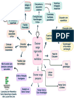 Mapa Mental Paulo Freire - Pedagogia Do Autônomo