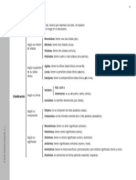 Las Palabras: Clasificación