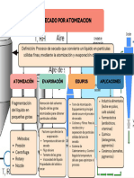 Mapa Conceptual Métodos Anticonceptivos Ilustrado Colorido