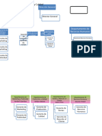 Boceto Del Organigrama