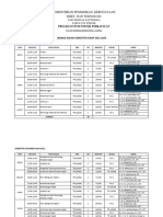 Jadwal Kuliah Genap 2023-2024 Kurikulum 2021