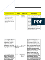 Analisis CP Dan TP