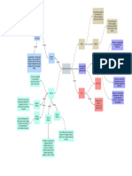 Mapa Conceptual