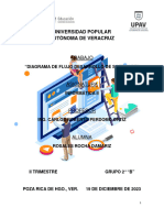 Diagrama de Flujo Desarrollo de Software 2