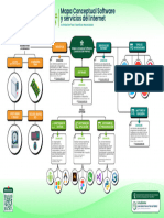 JUAN SEBASTIAN LAITON GUTIERREZ - Mapa Conceptual