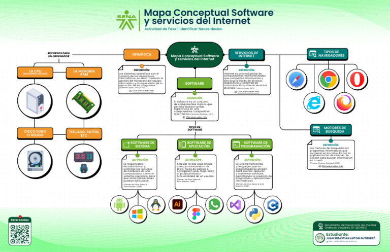 Mapa Conceptual de Software e Internet | PDF | Hardware de la ...