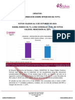 ULTIMO BOLETIN CEDATOS Octubre 5