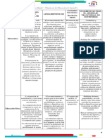 Cuadro de Transversalización de Contenidos para Educación Secundaria