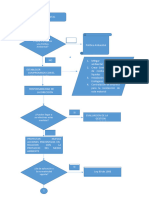 Diagrama de Flujo Ambiental