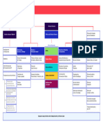 Organigrama de La Oit