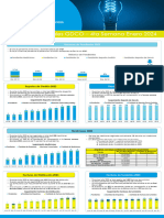 Reporte de Kpi S Operacionales Gdco - Ene 2024 S4