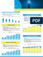 Reporte de Kpi S Operacionales Gdco - Ene 2024 S3