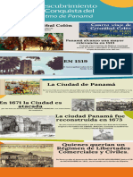 Infografia Des. y Conquista Del Ist de PANAMÁ