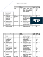 Kisi-Kisi Us Biologi LM