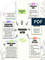 DT T2-7 Koneksi Antar Materi - Radhwarana