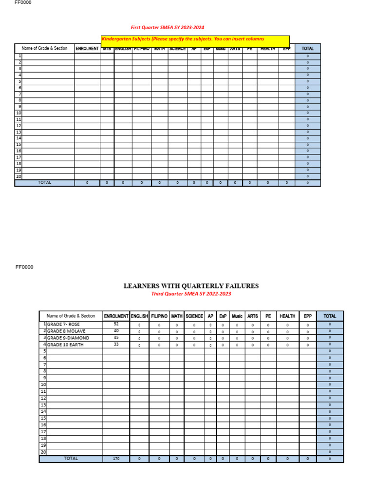 Quarterly Learner Performance Report | PDF | Learning | Science