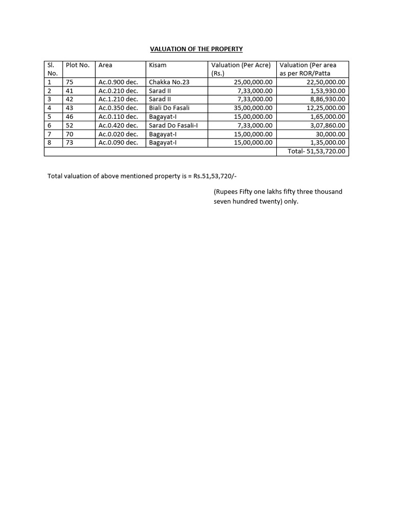 Property Valuation Report Summary | PDF
