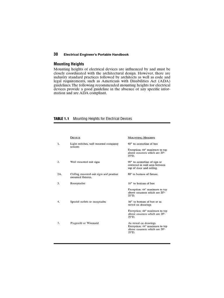 ADA-Compliant Electrical Device Heights | PDF