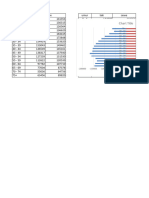 Proyeksi Penduduk Menurut Kelompok Umur Dan Jenis Kelamin Di D.I. Yogyakarta (X 1000), 2017-2025