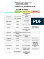 Rotas, Tecidos e Suas Particularidades