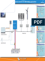 Multi With Grid Connected Converter For Solar and or Wind Turbine