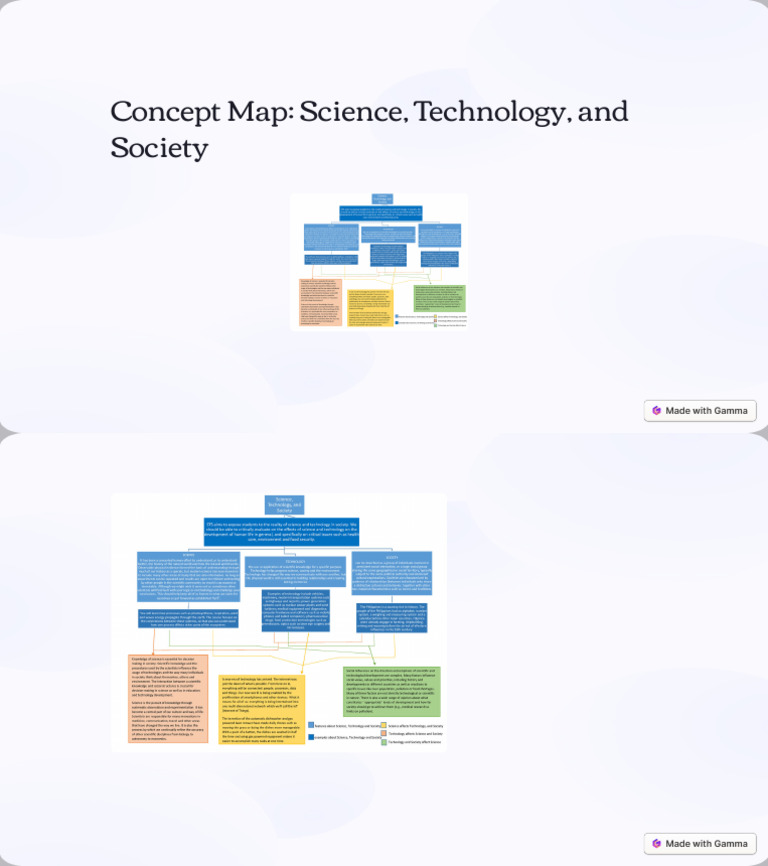 Concept Map Science Technology and Society | PDF