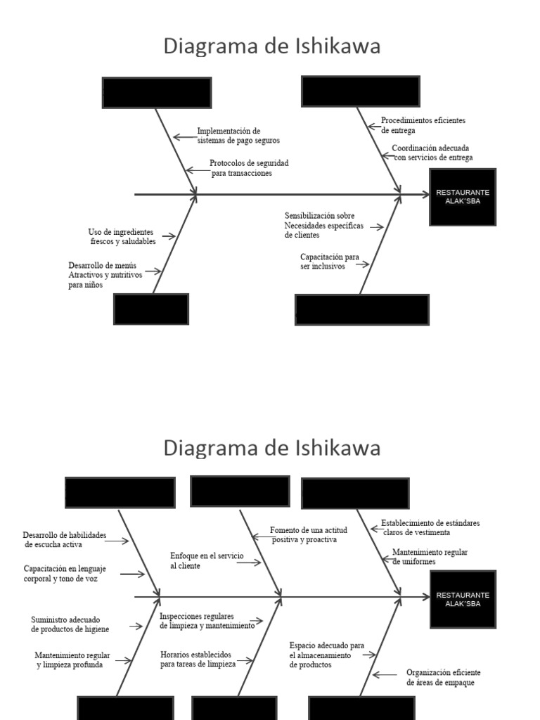 Optimización de Servicios en Restaurante ALAK'SBA | PDF | Alimentos