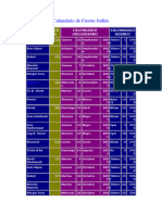 Calendario de Fiestas Judías