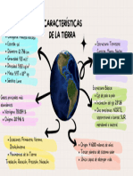 Características de La Tierra