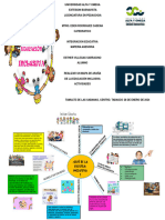 Educacion Inclusiva, Mapa de Araña