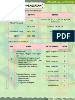 MODUL 2 - Asassemen Penilaian